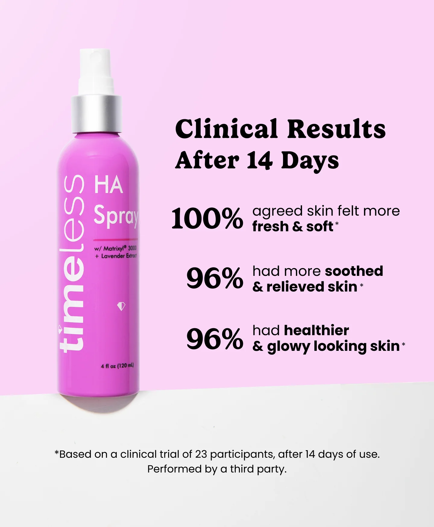 HA Matrixyl® 3000 w/ Lavender Spray - Image 3