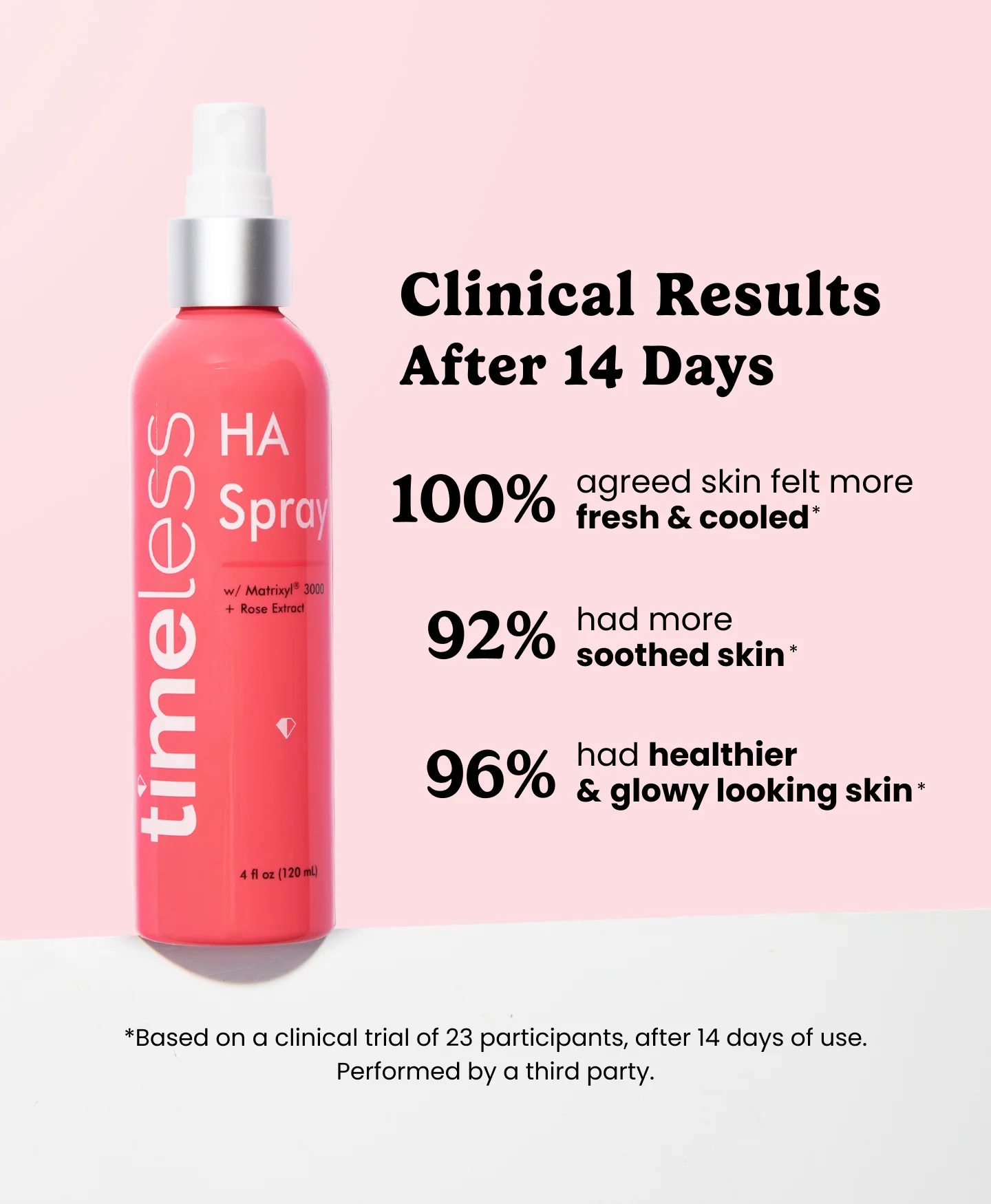 HA Matrixyl® 3000 w/ Rose Spray - Image 3