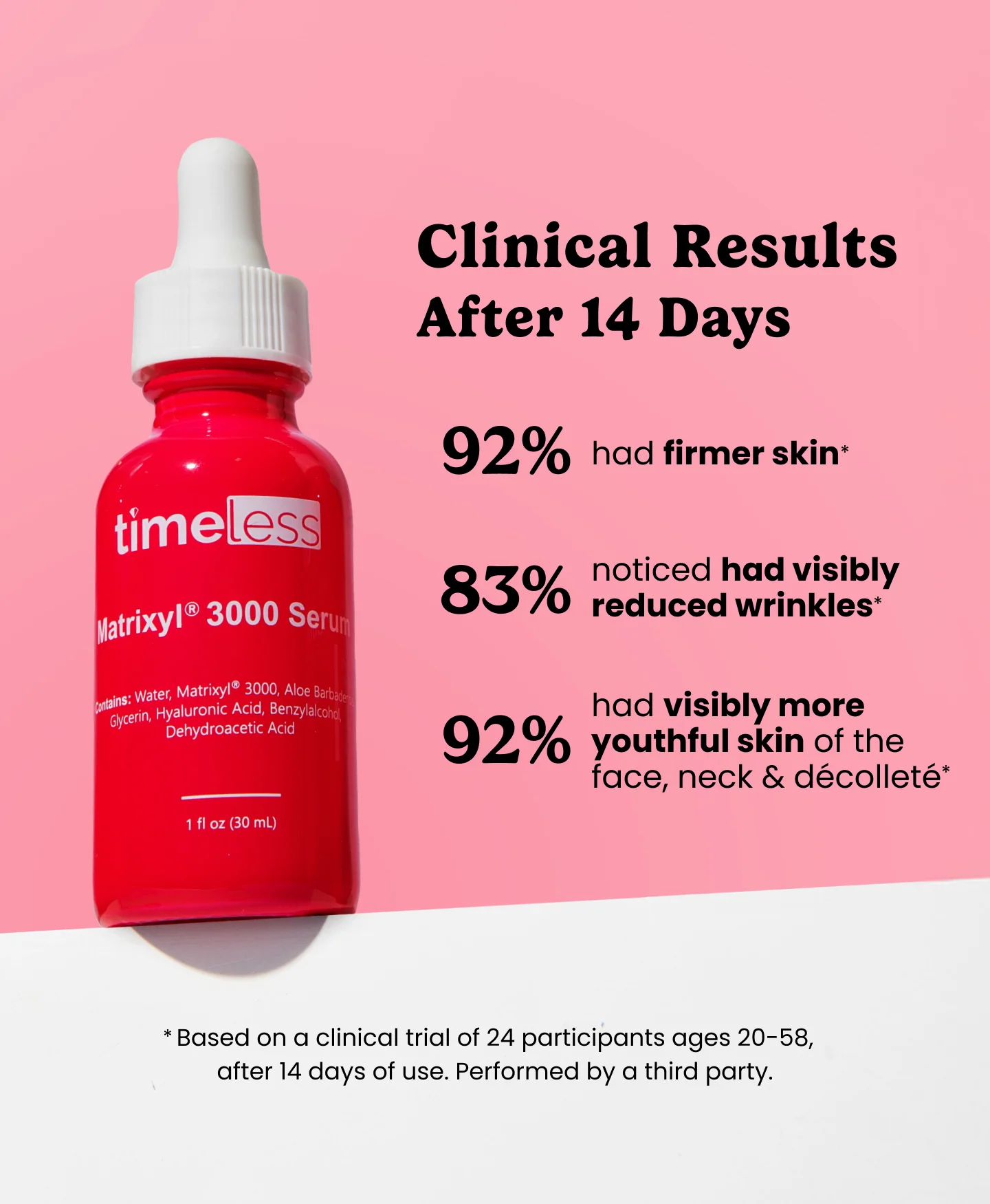 Matrixyl® 3000 Serum - Image 3