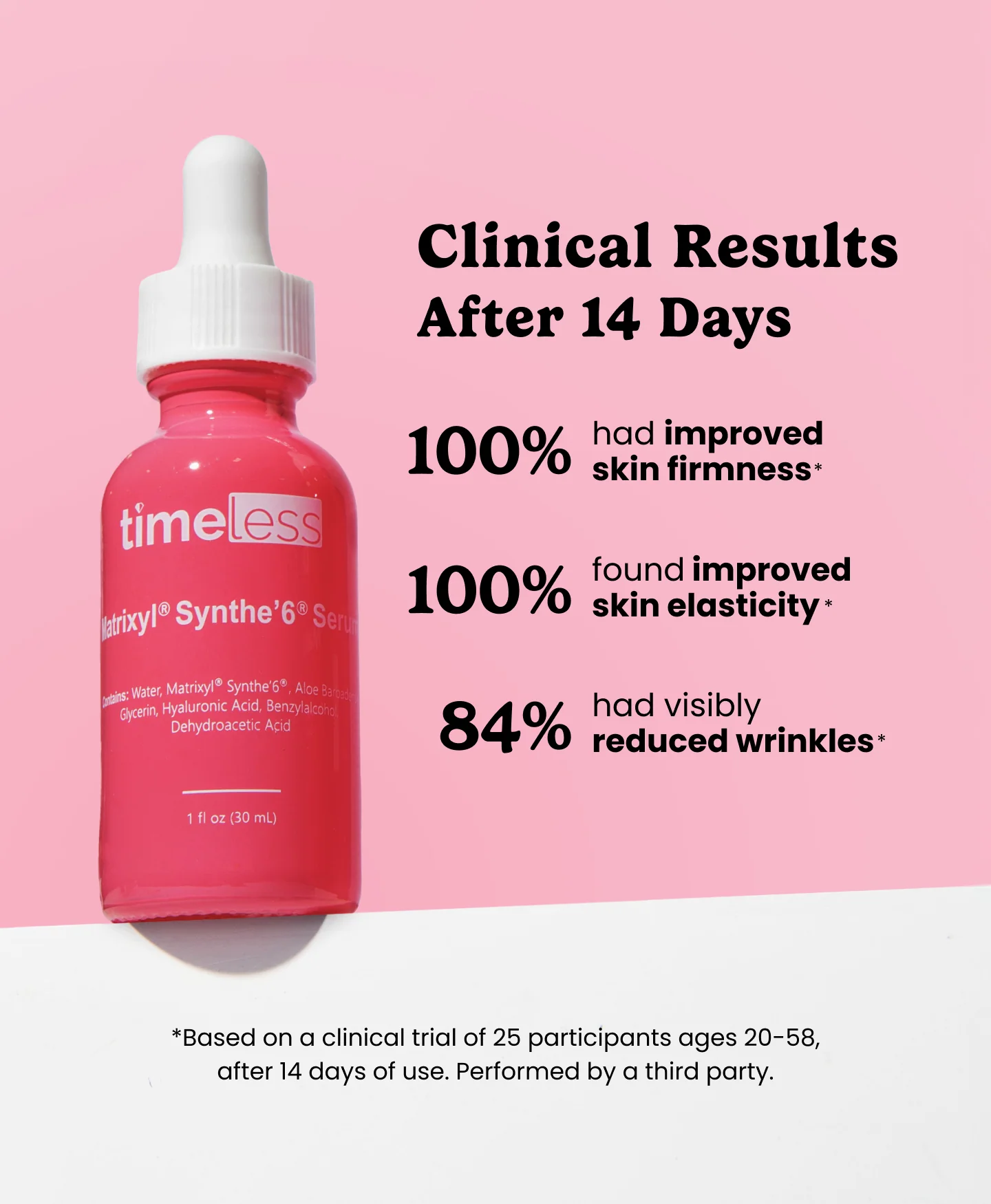 Matrixyl® Synthe’6® Serum - Image 3